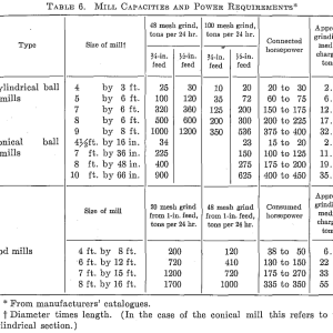 Mill-Capacities