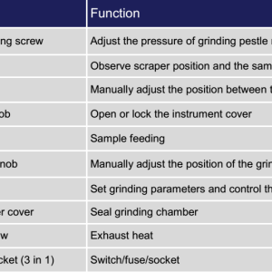 Mortar-Grinder-Element-Description-Function