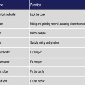 Mortar-Grinder-Function