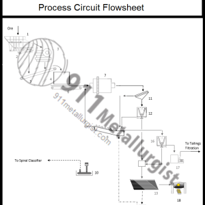 NO-Chemical-Gravity-Gold-Recovery-Equipment