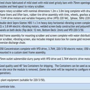 Our-Gold-Washplant-Equipment-List