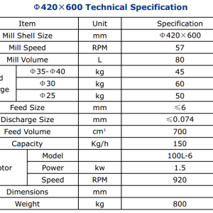 Pilot-Plant-Grinding-Mill