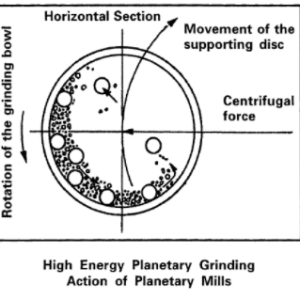 Planetary-Ball-Mill-Ball-Motion-e1505139843804