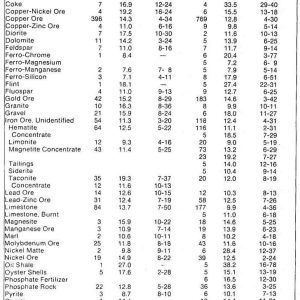 Primary-Crusher-Average-Rod