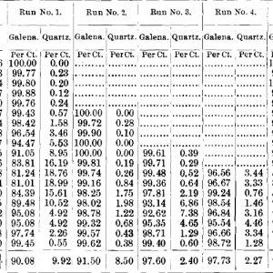 Proportion-of-Quartz-and-Galena-1