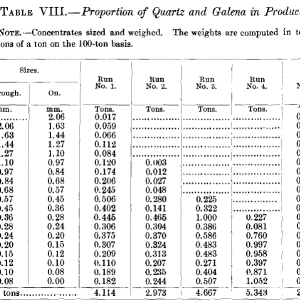 Proportion-of-Quartz-and-Galena-2