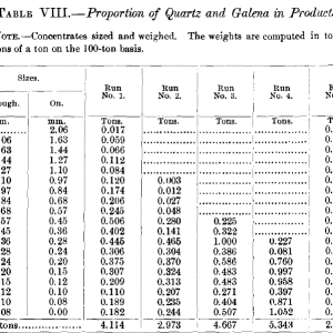 Proportion-of-Quartz-and-Galena