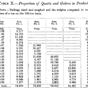 Proportion-of-Quartz-and-Galena-