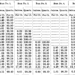 Proportion-of-Quartz-and-Galena-Analysis-1