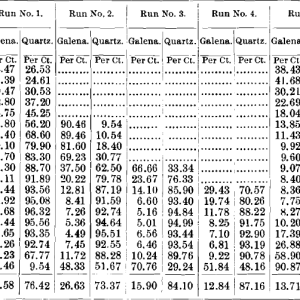 Proportion-of-Quartz-and-Galena-Analysis