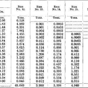 Results-of-Runs-Nos.-12-to-17-1