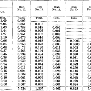 Results-of-Runs-Nos.-12-to-17-2