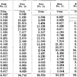 Results-of-Runs-Nos.-12-to-17-3