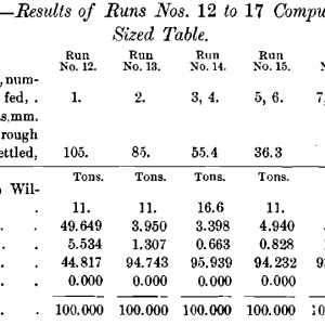 Results-of-Runs-Nos.-12-to-17