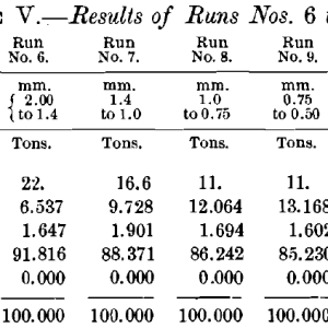 Results-of-Runs-Nos.-6-to-11