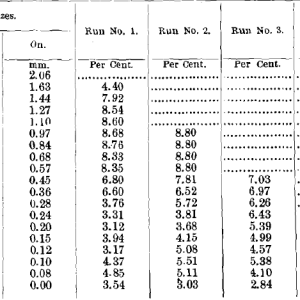 Results-of-Tests-No.-1-to-4-Concentrates-1