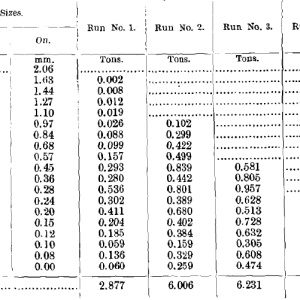 Results-of-Tests-No.-1-to-4-Concentrates