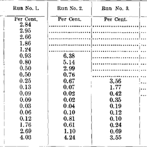 Results-of-Tests-No.-1-to-4-Middlings-1