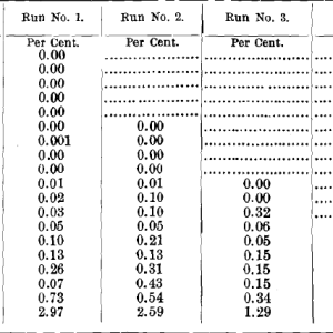 Results-of-Tests-No.-1-to-4-Tailings-1