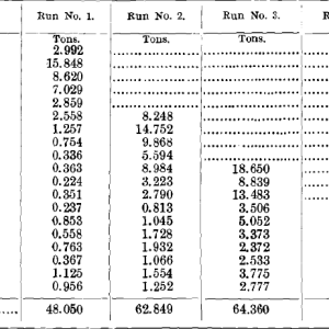 Results-of-Tests-No.-1-to-4-Tailings