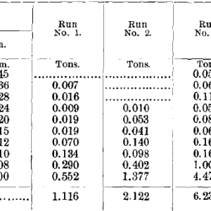 Results-of-Tests-No.-1-to-4-slimes