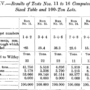 Results-of-Tests-No.-11-to-16