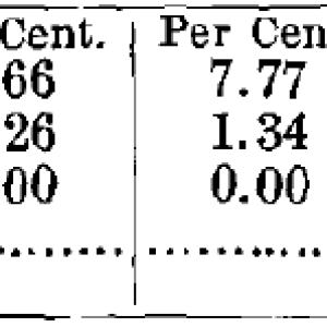 Results-of-Tests-No.-5-to-10-Products-1