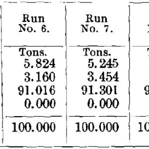 Results-of-Tests-No.-5-to-10-Products