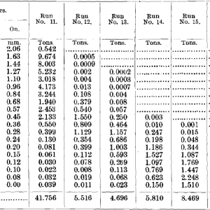 Results-of-Tests-Nos.-11-to-16-Concentrates