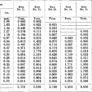 Results-of-Tests-Nos.-11-to-16-Middlings.