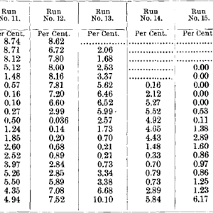 Results-of-Tests-Nos.-11-to-16-Middlings.-1