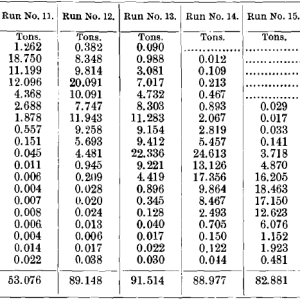 Results-of-Tests-Nos.-11-to-16-Tailings.