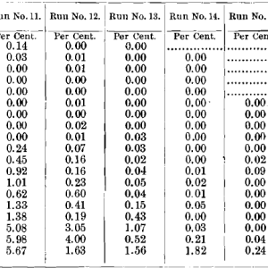 Results-of-Tests-Nos.-11-to-16-Tailings.-1