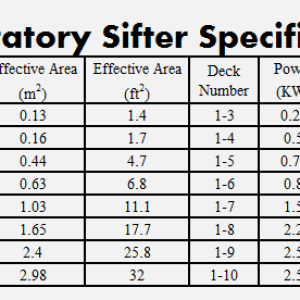 Round_Vibratory_Sifter_Specifications_SWECO-1