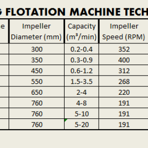 SUB-A_SELF_ASPIRATING_FLOTATION_MACHINE_TECHNICAL_SPECIFICATIONS