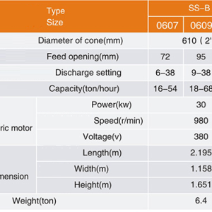 Short-Head-Cone-Crusher