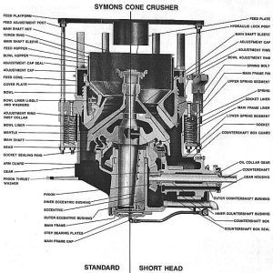 Short-Head-VS-Standard-Head-Con-Crusher