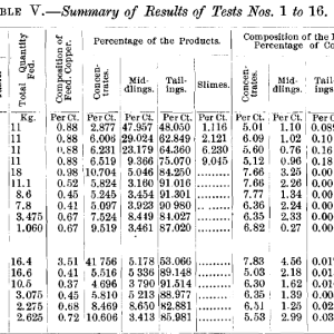 Summary-Results-of-Tests-No.-1-to-16