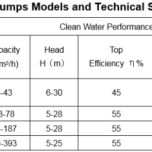 Vertical_Froth_Pumps_Models_and_Technical_Specification