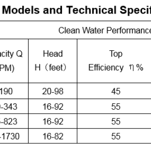 Vertical_Froth_Pumps_Models_and_Technical_Specification_IMPERIAL