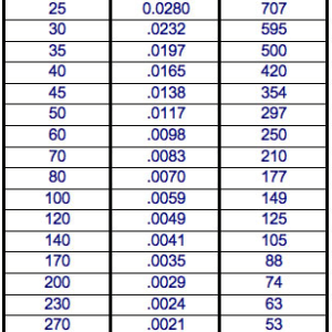 comparative particle sizes