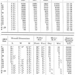 laboratory-ball-mill-speed-and-capacity-by-size-diameter