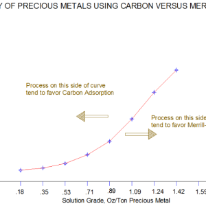 merrill crowe vs carbon