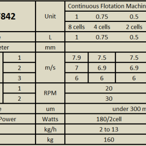 mini_sulphide-flotation_plant