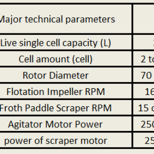 portable_flotation_plant_specifications